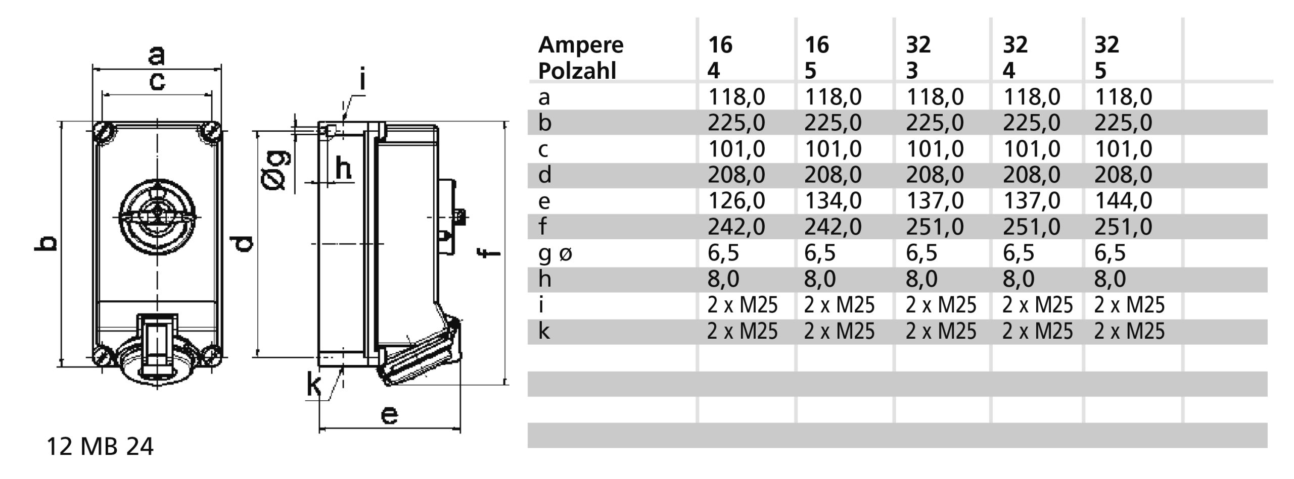 Bals - Opbouw cee stopcontact 16A 3P+N+A 400V IP44+ schakelaar+ver - 16039